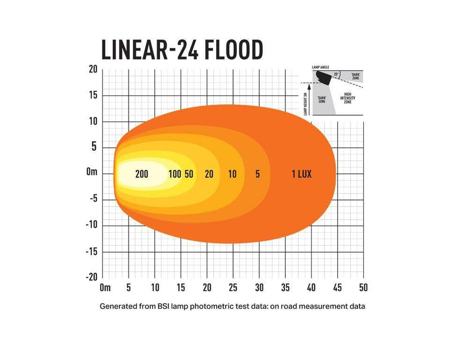 LAZER Linear24 Freeview flood Led arbeidslysbjelke 68 cm - Arbeidslys.no