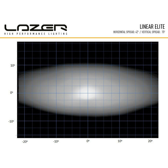 Lazer Linear 12 Elite LED - Arbeidslysno