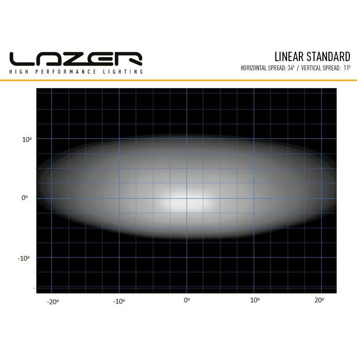 LAZER LINEAR 42 LED bar ekstralys lysbilde