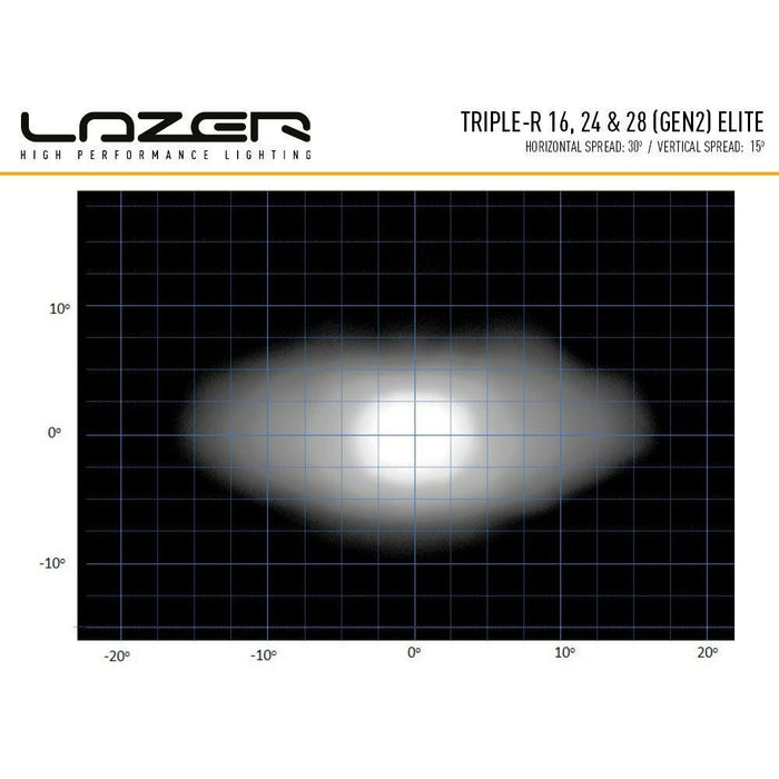 Lazer led bar ekstralys horisontal og vertikal spredning