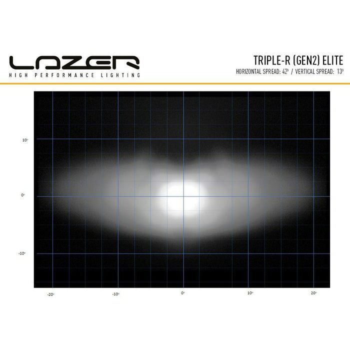 LAZER ekstralys TRIPLE-R 850 ELITE LED bar lysbilde